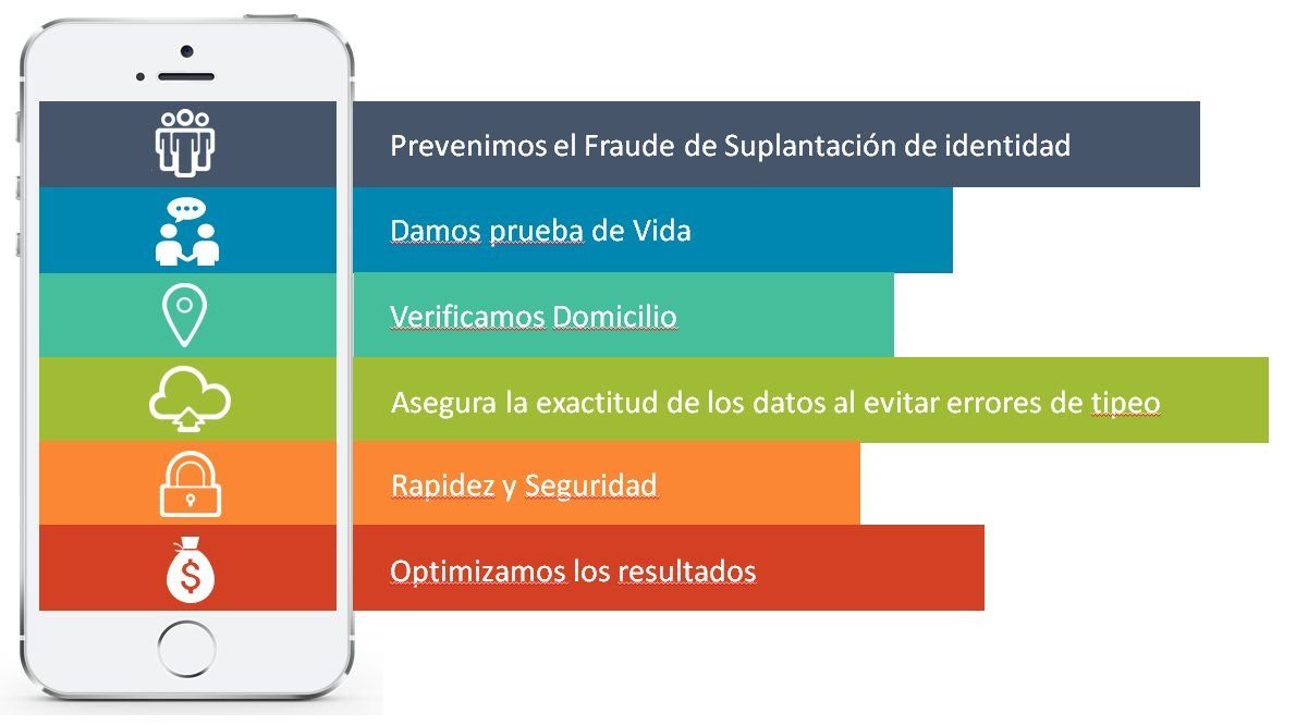 Tu Id Beneficios 01