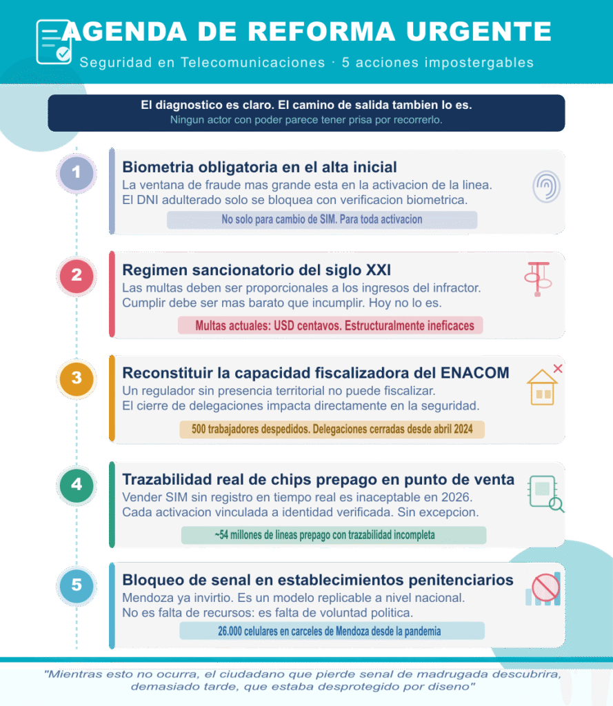 Agenda reforma urgente