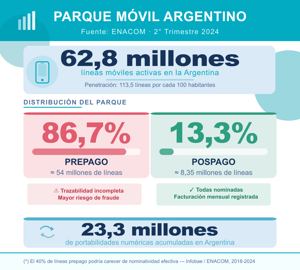 Parque movil argentino - Tuid