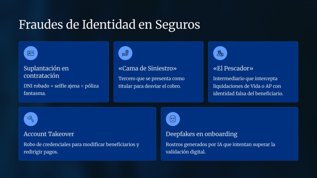 Fraudes de Identidad en Seguros